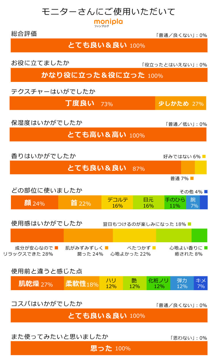 アルピニエッセンスクリーム50g