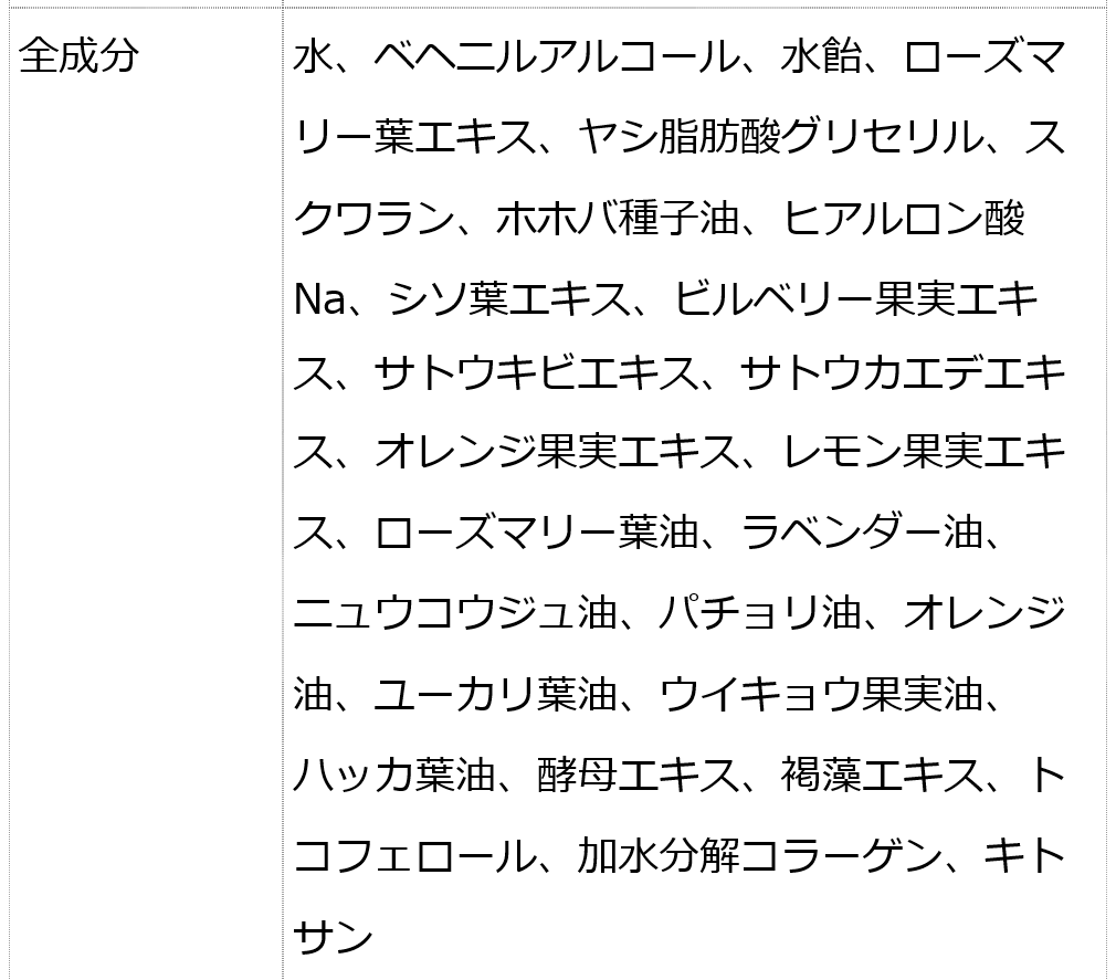  ボンヌプランツトリートメント（赤紫蘇&ラベンダー） 