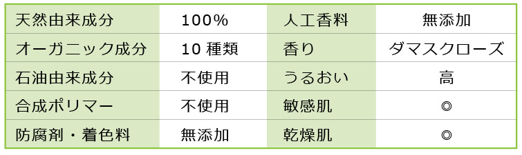 モリンガブライトミルク
