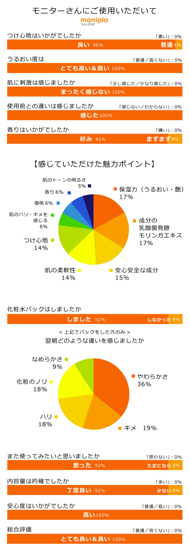 モリンガブライトミネラル化粧水