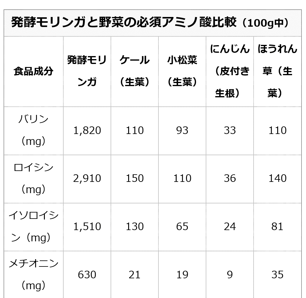 モリンガブライトミネラル化粧水