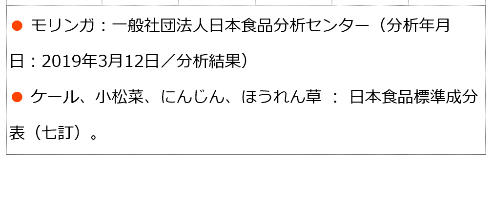 モリンガブライトミネラル化粧水