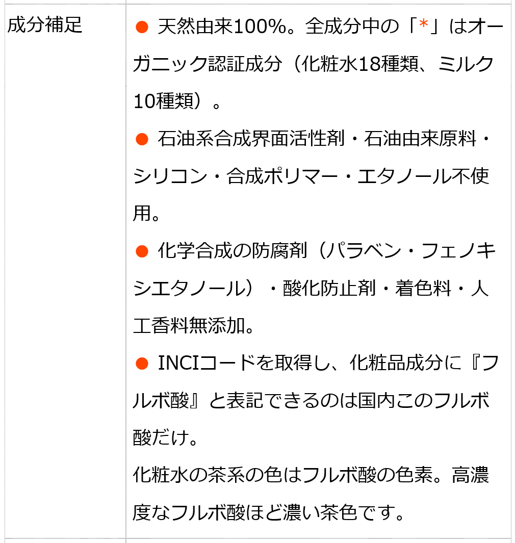 モリンガブライトミネラル化粧水＋モリンガブライトミルクセット