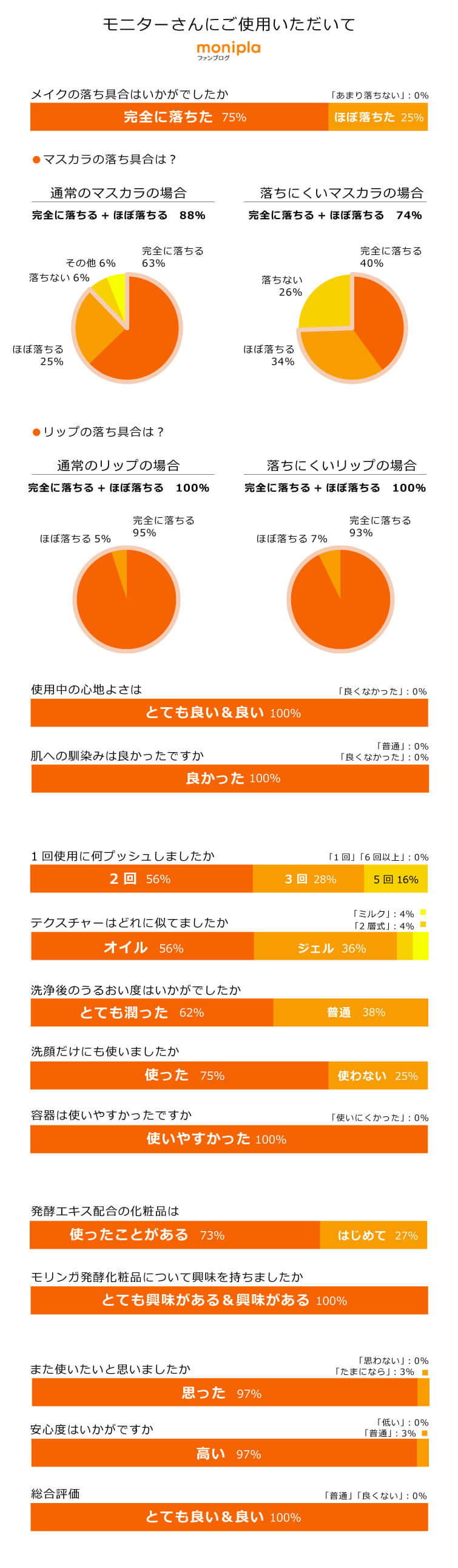 モニターさんのご使用いただいて