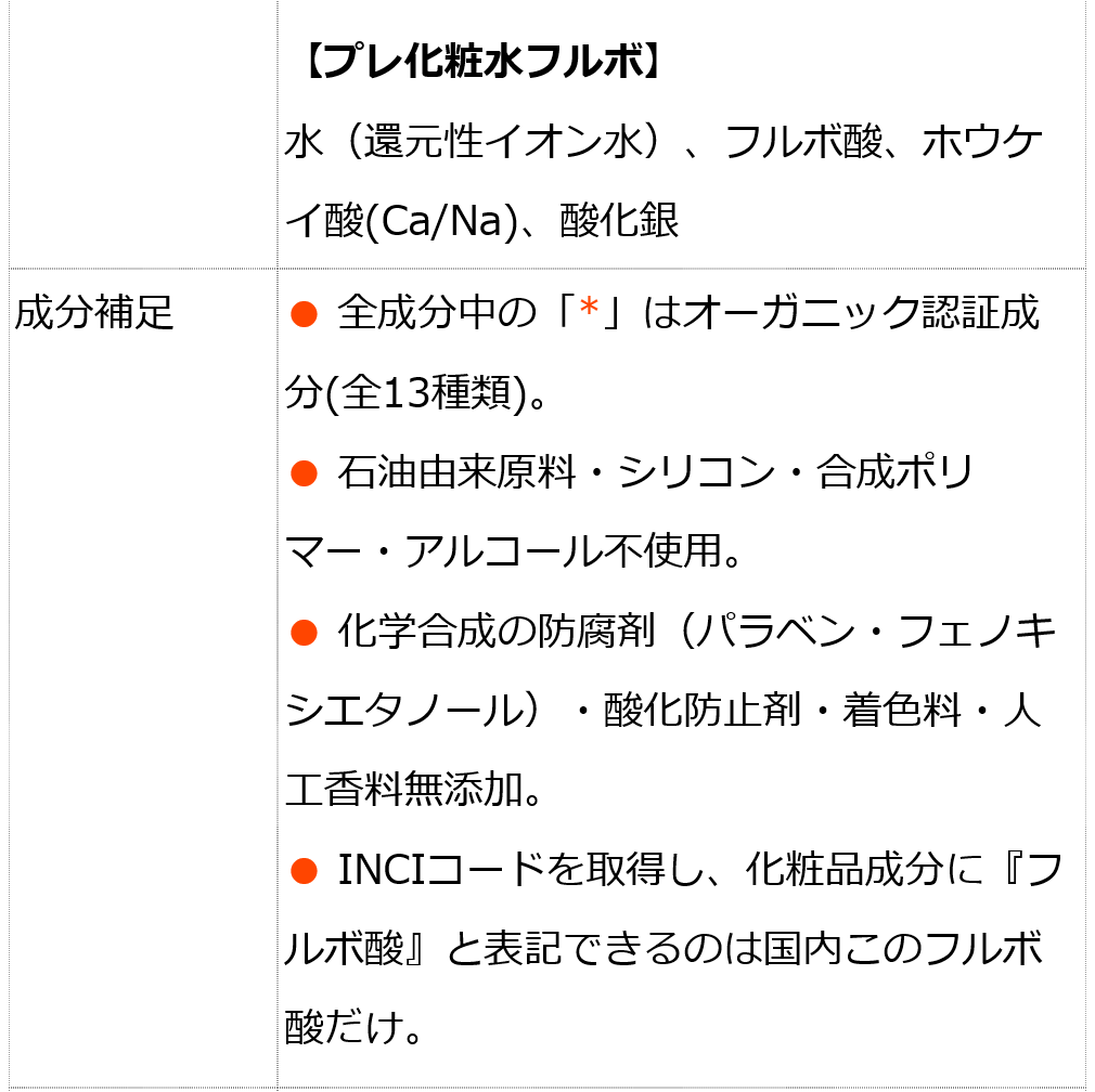 モリンガブライトクレンジング＋プレ化粧水フルボ セット