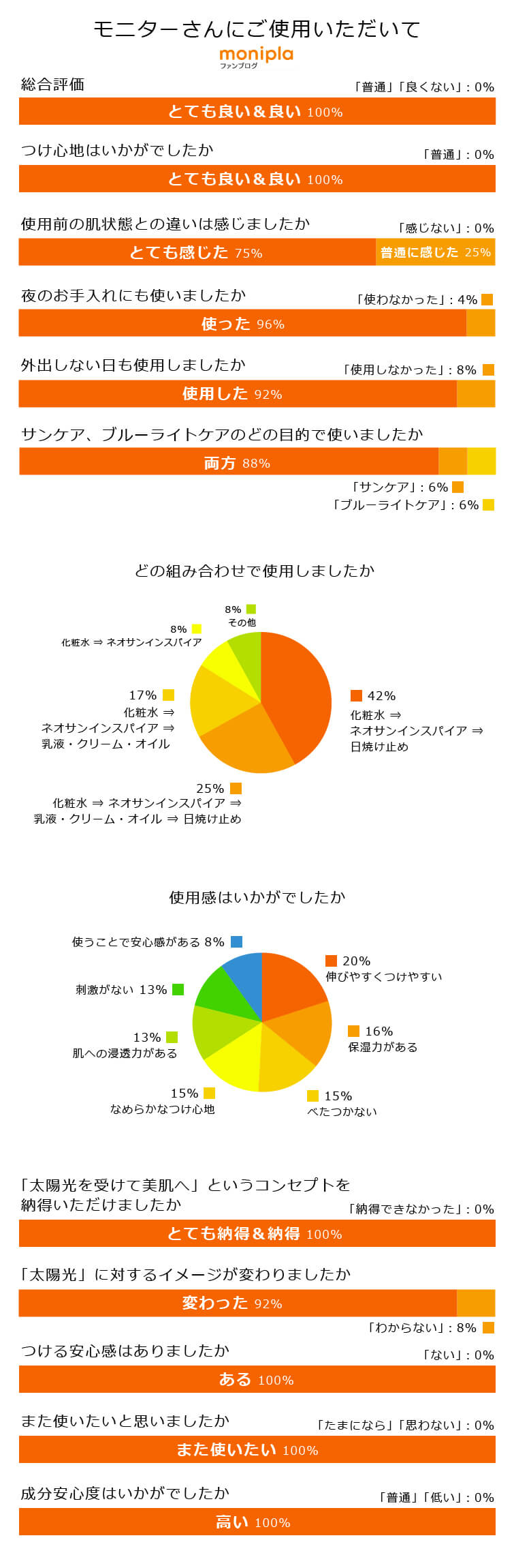 ネオサンインスパイアモニター評価