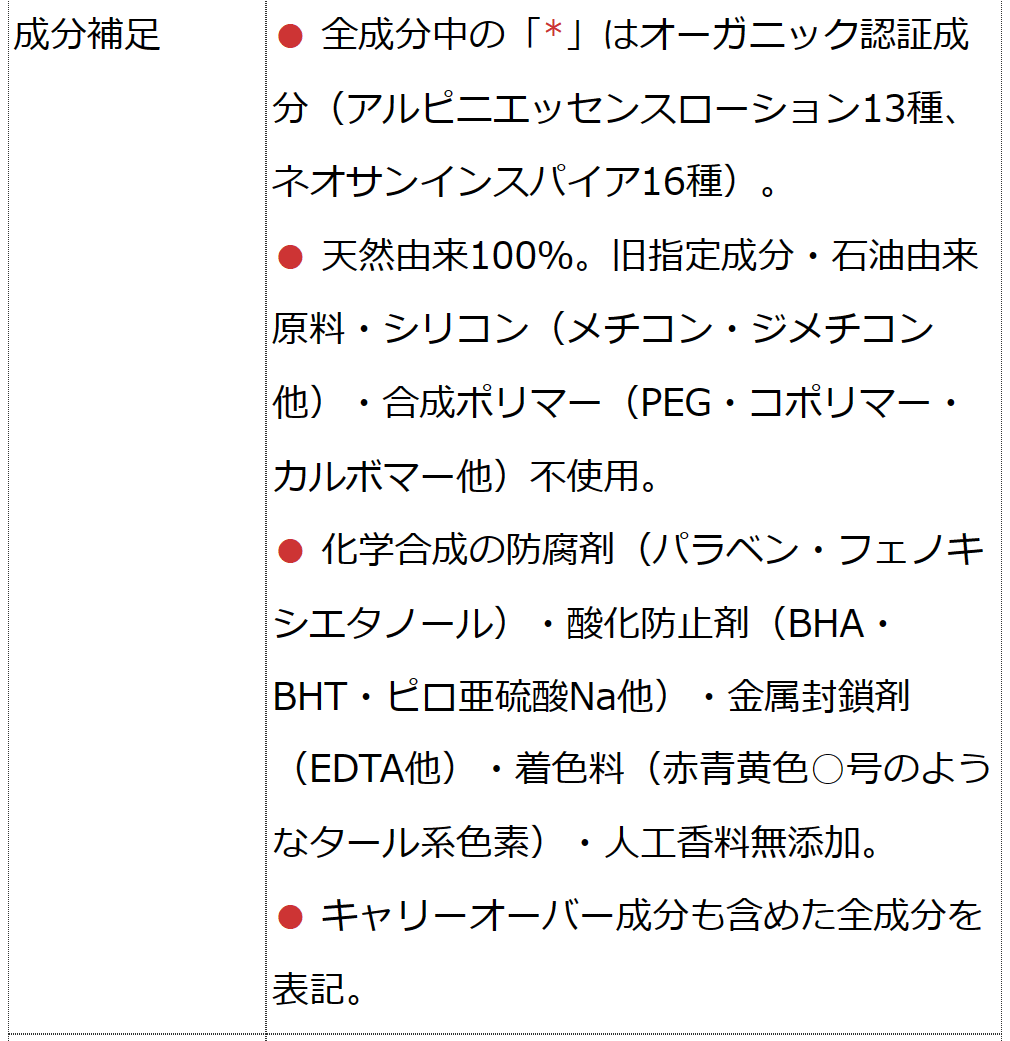 アルピニエッセンスローション＋ネオサンインスパイア（無香料）