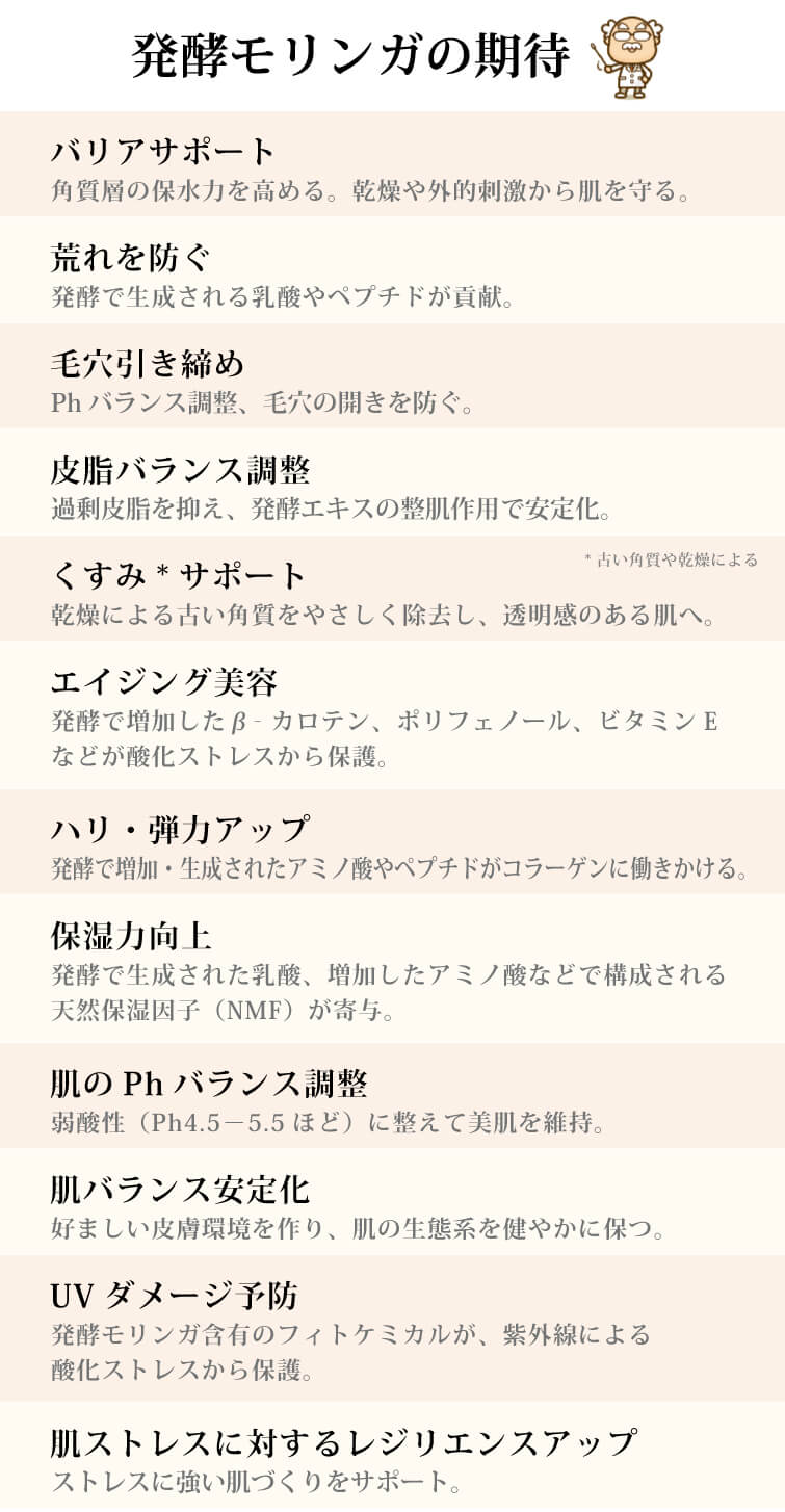 発酵モリンガの期待