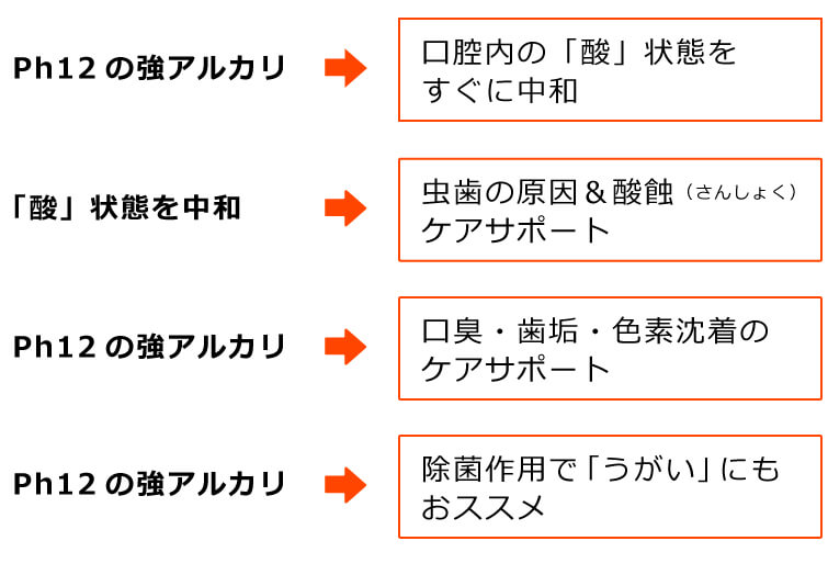 シェルミラックオーラルビューティーリンス