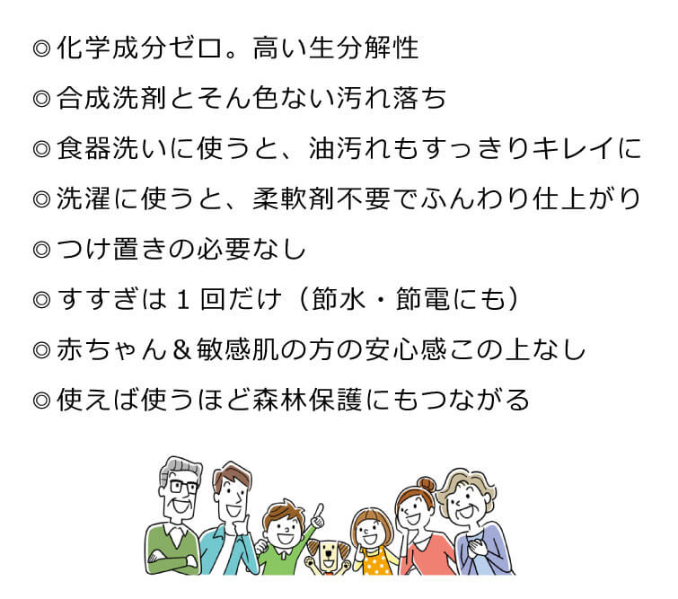 竹おやじの竹炭ミネラル液体石けん（無香料）
