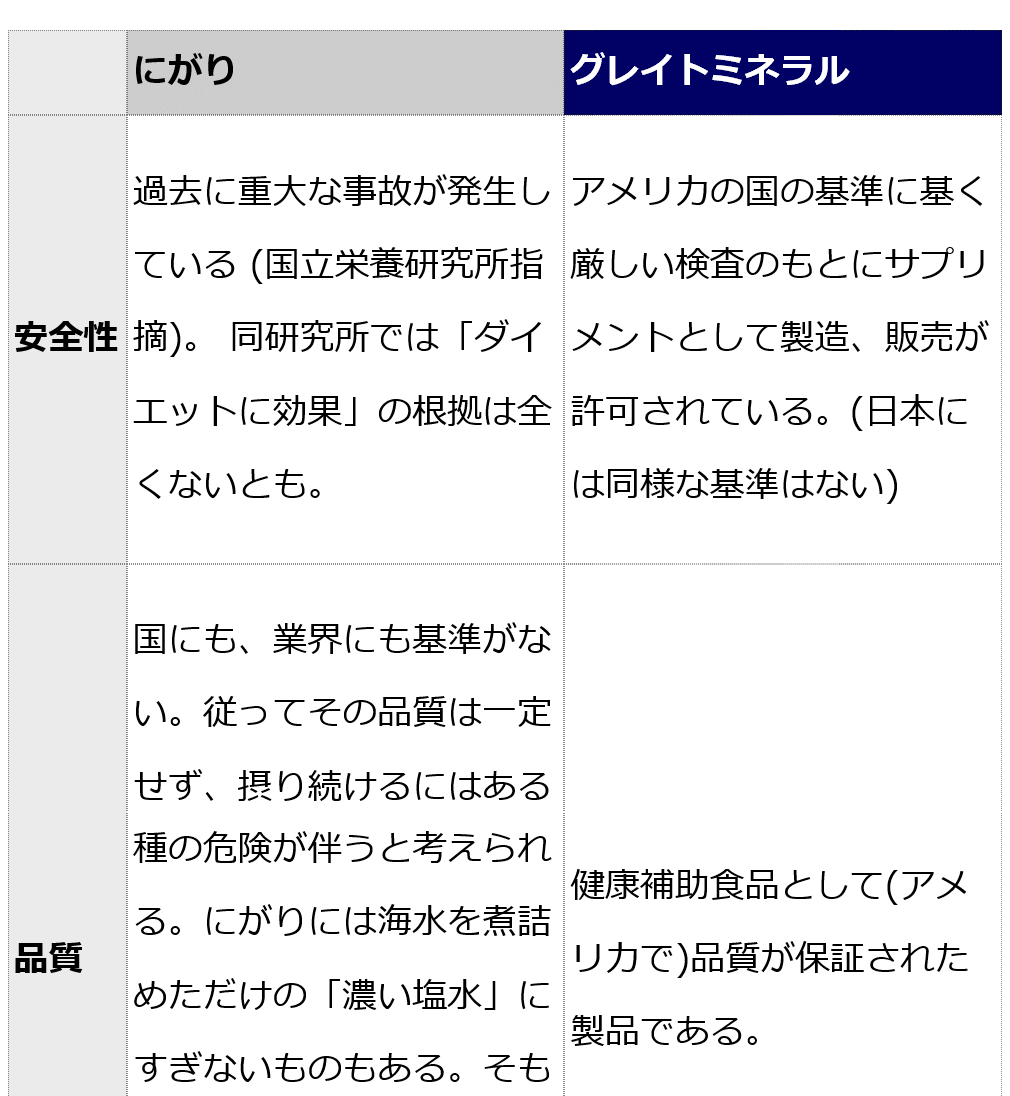 グレイトミネラル100ml（約1000滴分）