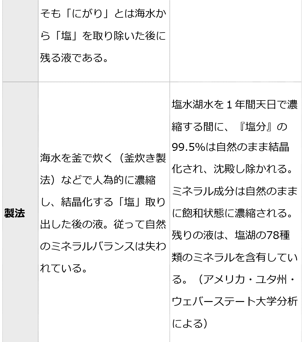 グレイトミネラル100ml（約1000滴分）