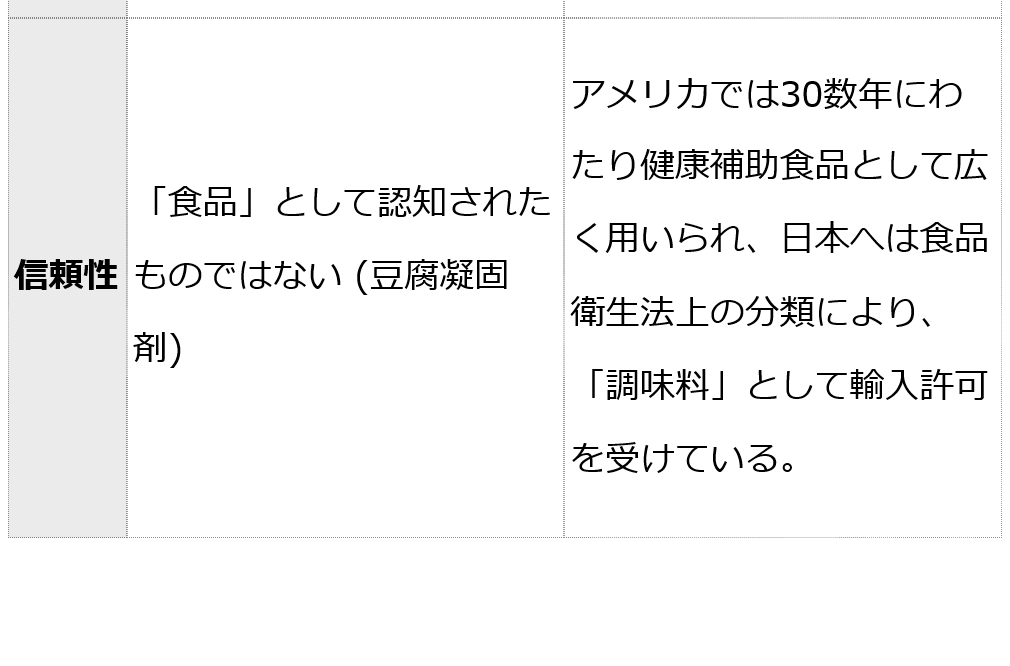 グレイトミネラル100ml（約1000滴分）