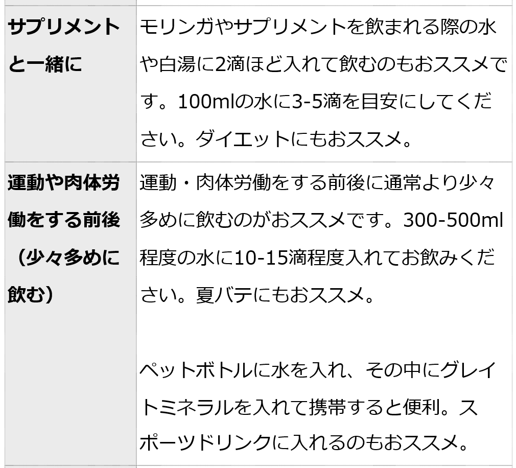 グレイトミネラル100ml（約1000滴分）