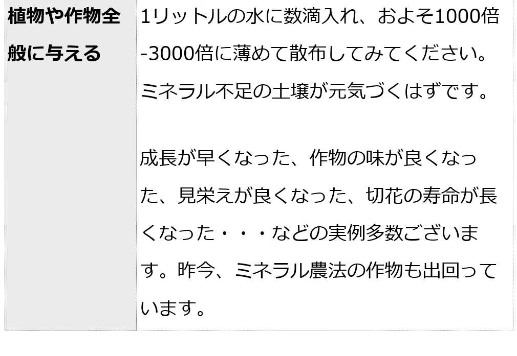 グレイトミネラル100ml（約1000滴分）