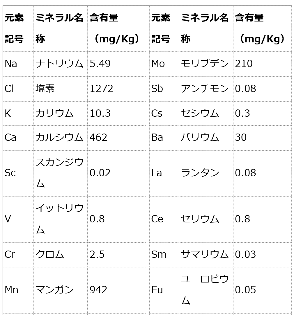 フルボ酸 太古の泉