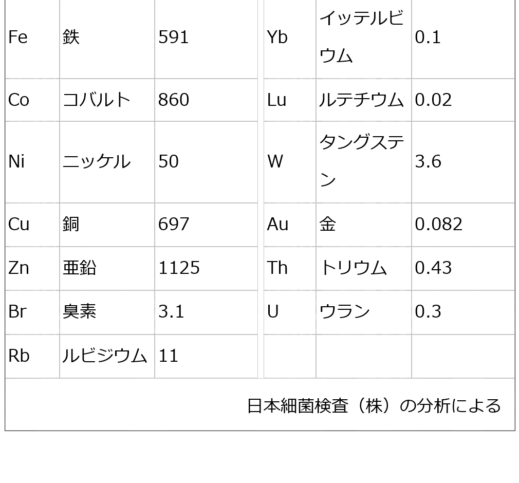 フルボ酸 太古の泉