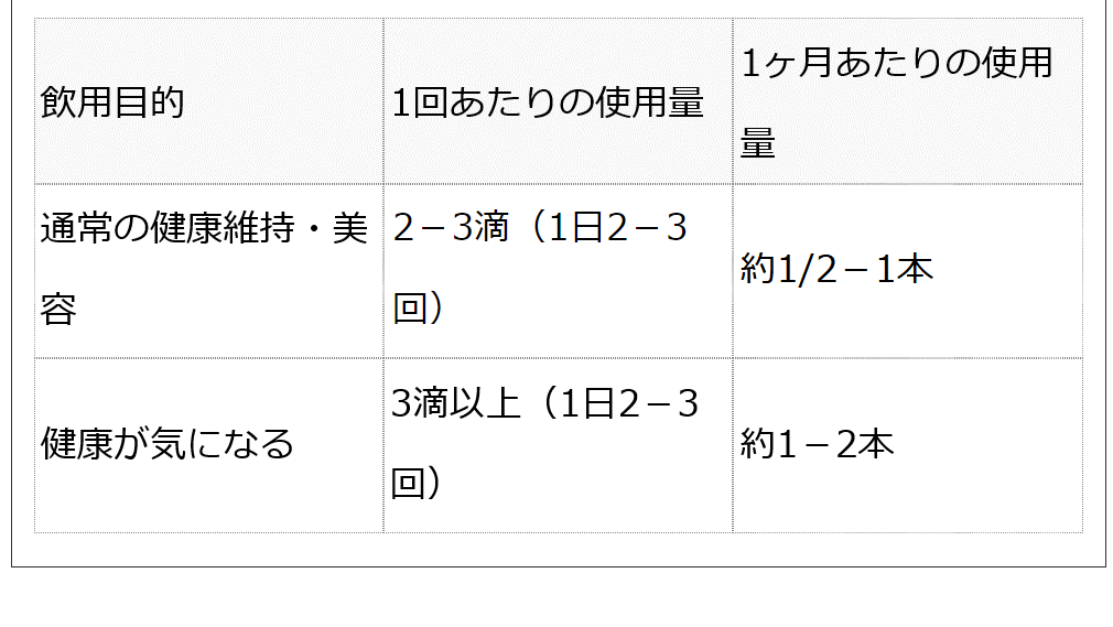 フルボ酸 太古の泉