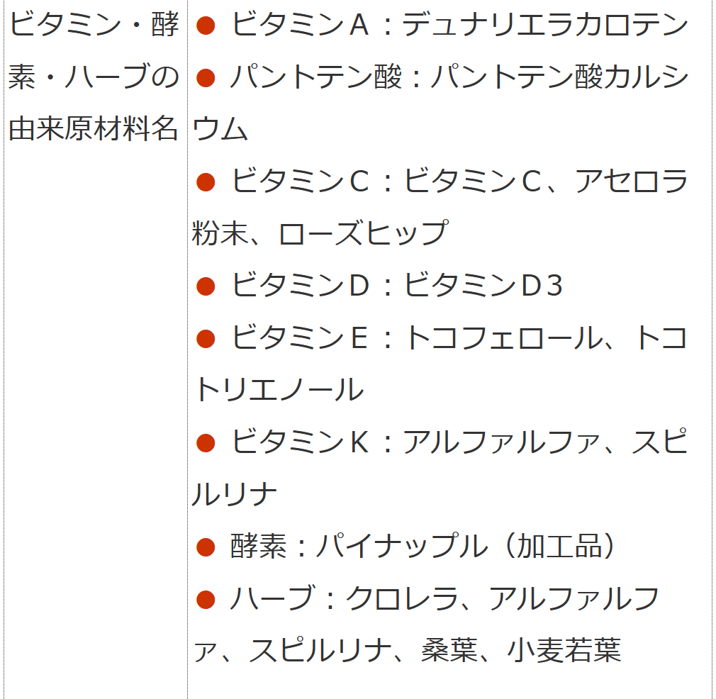 エレクトロバイタミンNＥＯ（280mg×270粒×3個） マルチミネラル