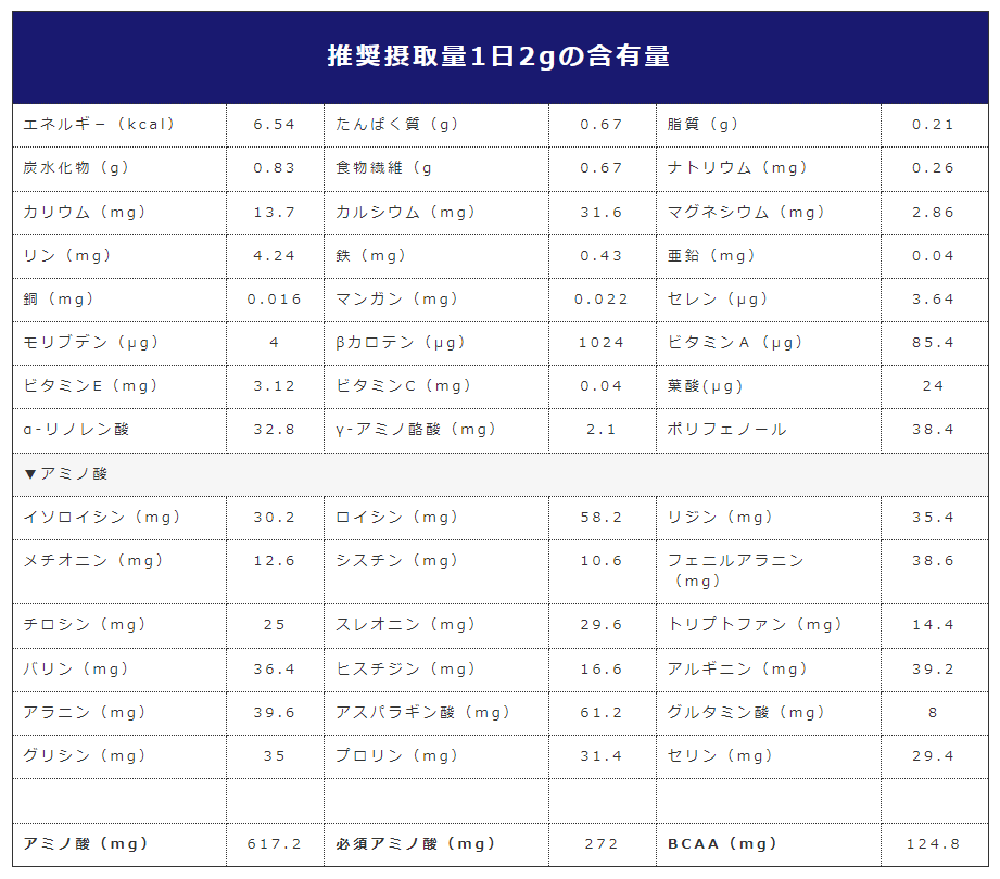 オーガニック発酵スーパーモリンガ