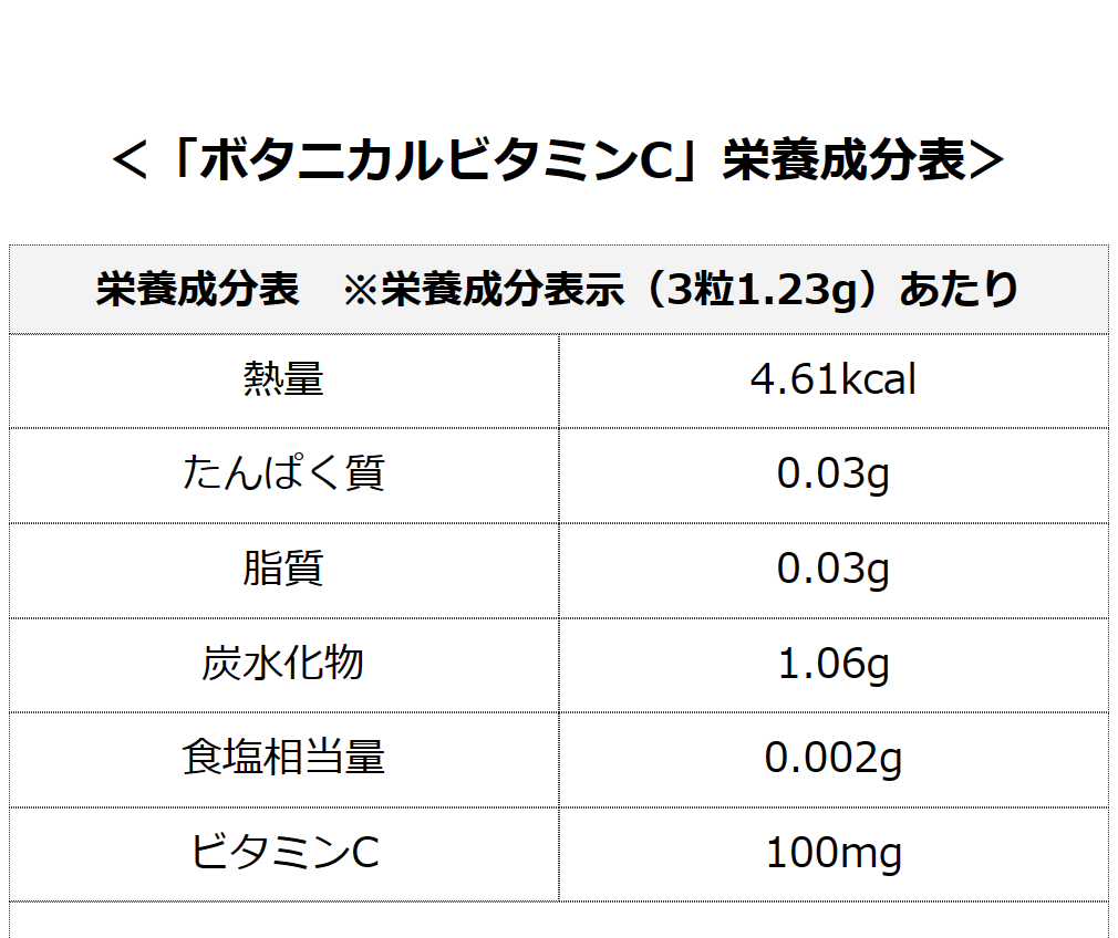 果実まるごと天然ビタミンCサプリ ボタニカルビタミンＣ  