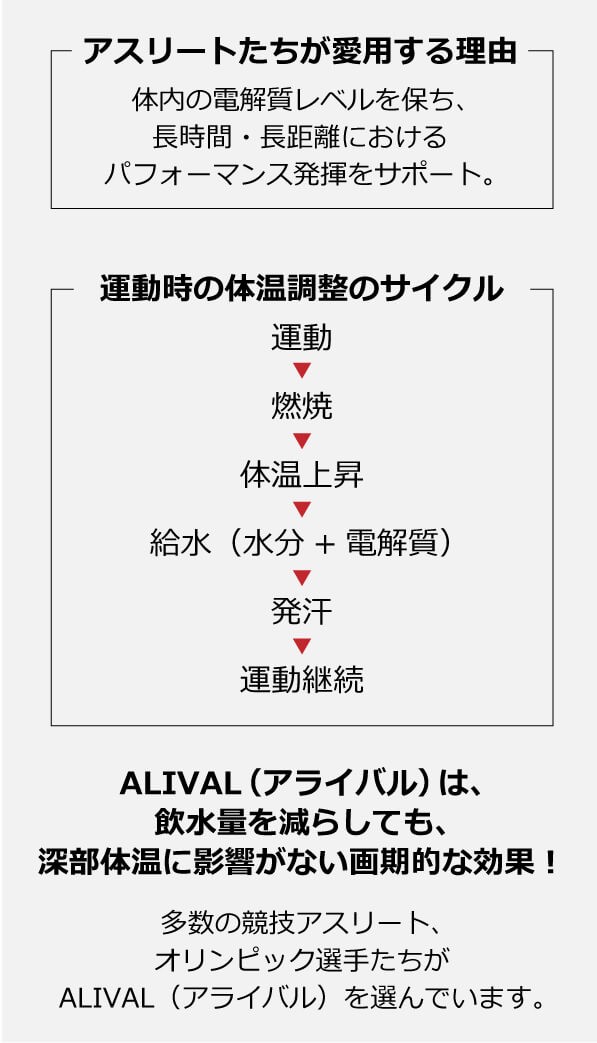 濃縮イオン均衡液ALIVAL(アライバル) 