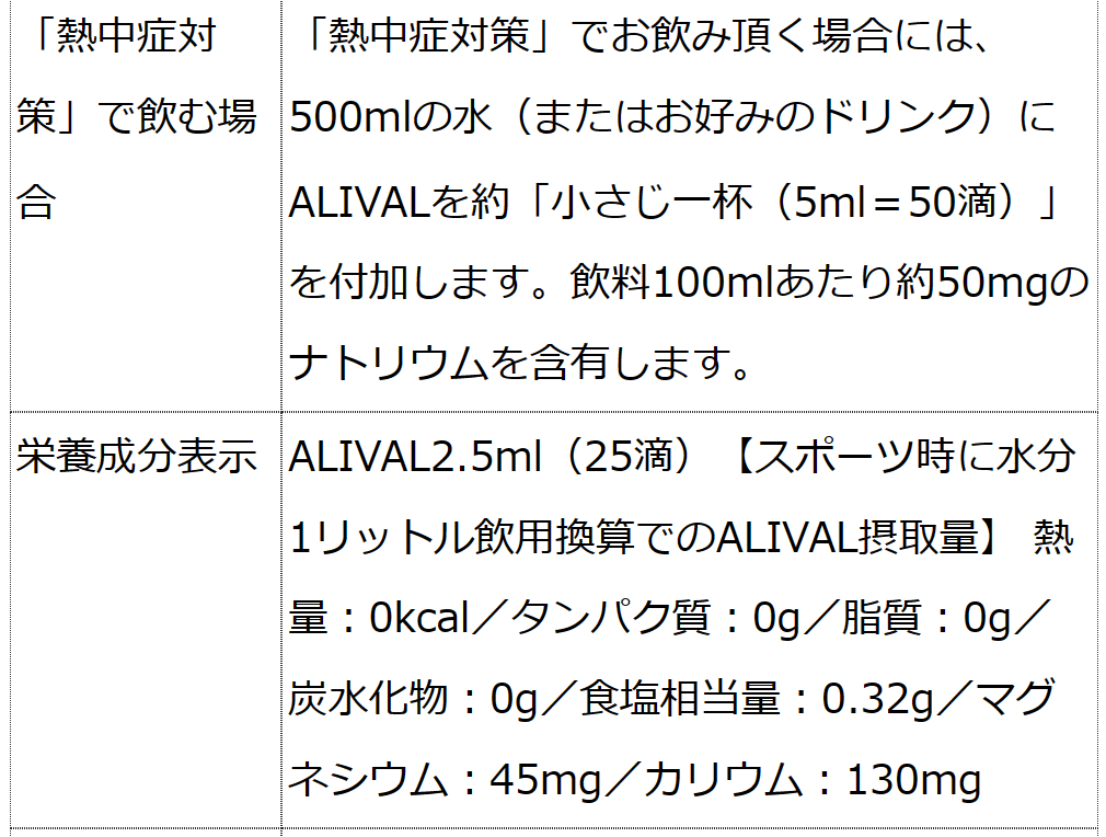 濃縮イオン均衡液ALIVAL(アライバル) 