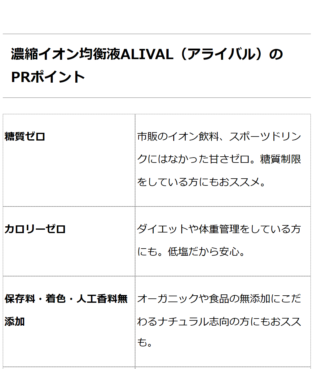 発汗 熱中症対策 経口電解質濃縮液 ALIVALアライバル50ml プロアスリートも飲む マラソン・スポーツ愛好家・登山・外勤の方  糖分・カロリー・添加物ゼロ : ke3971 : オーガニック無添加 魂の商材屋 - 通販 - Yahoo!ショッピング