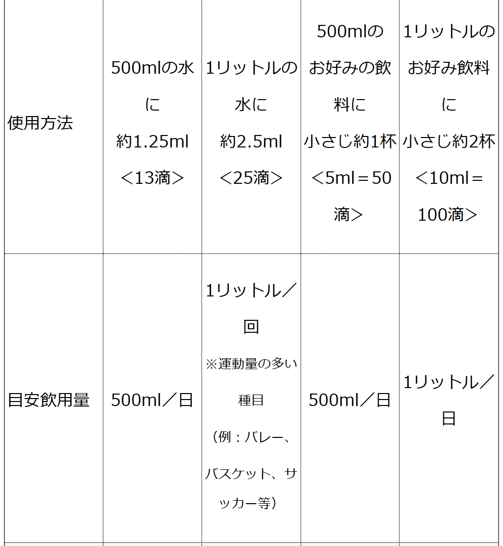 濃縮イオン均衡液ALIVAL(アライバル) 