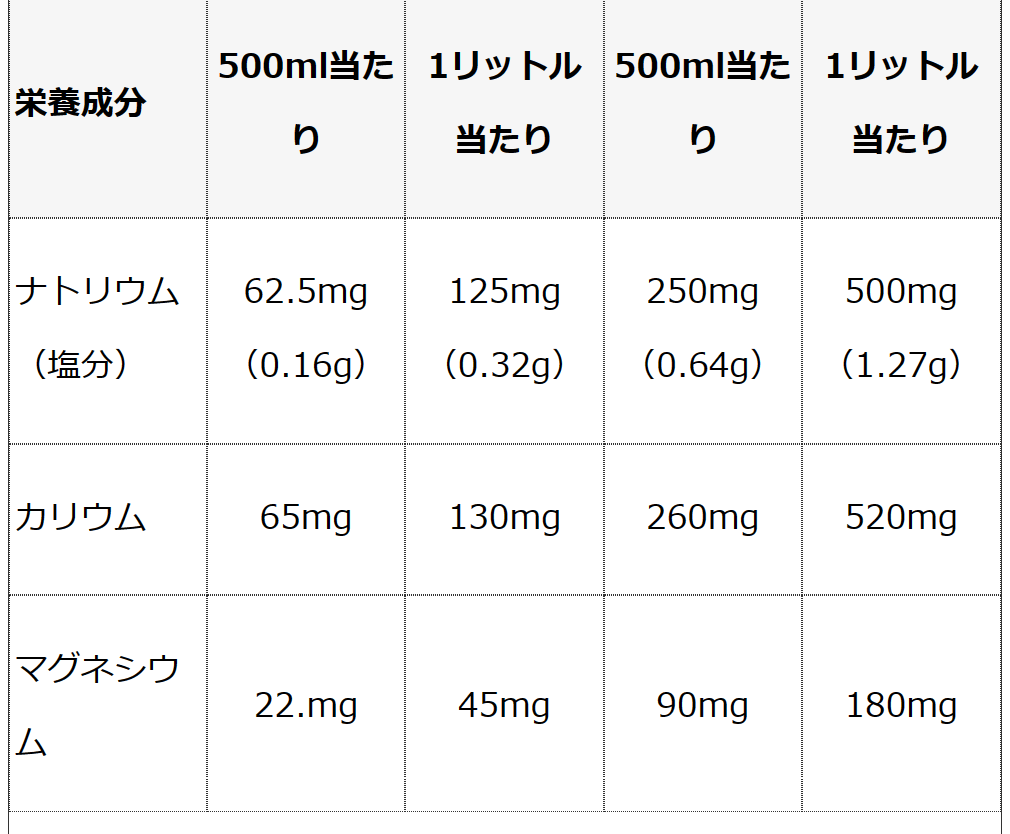 濃縮イオン均衡液ALIVAL(アライバル) 