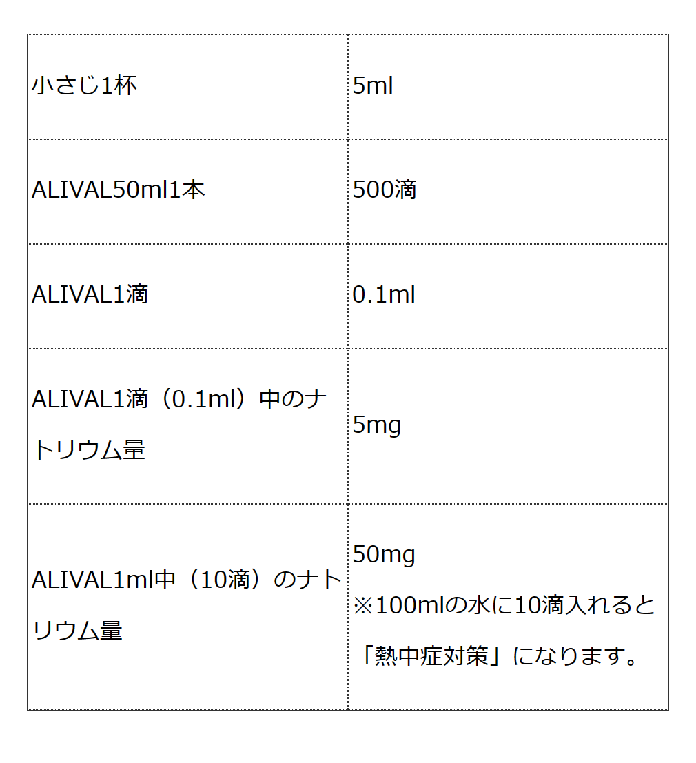 発汗 熱中症対策 経口電解質濃縮液 ALIVALアライバル50ml プロアスリートも飲む マラソン・スポーツ愛好家・登山・外勤の方  糖分・カロリー・添加物ゼロ : ke3971 : オーガニック無添加 魂の商材屋 - 通販 - Yahoo!ショッピング