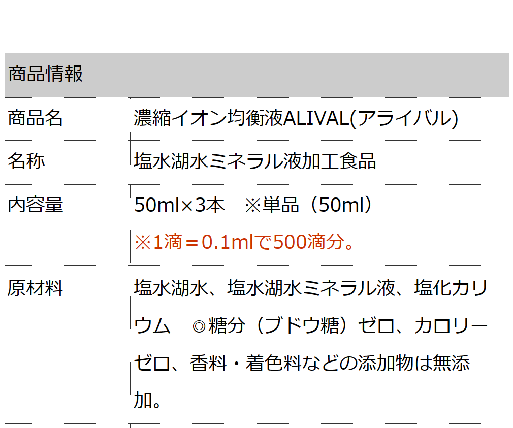 濃縮イオン均衡液ALIVAL(アライバル) 