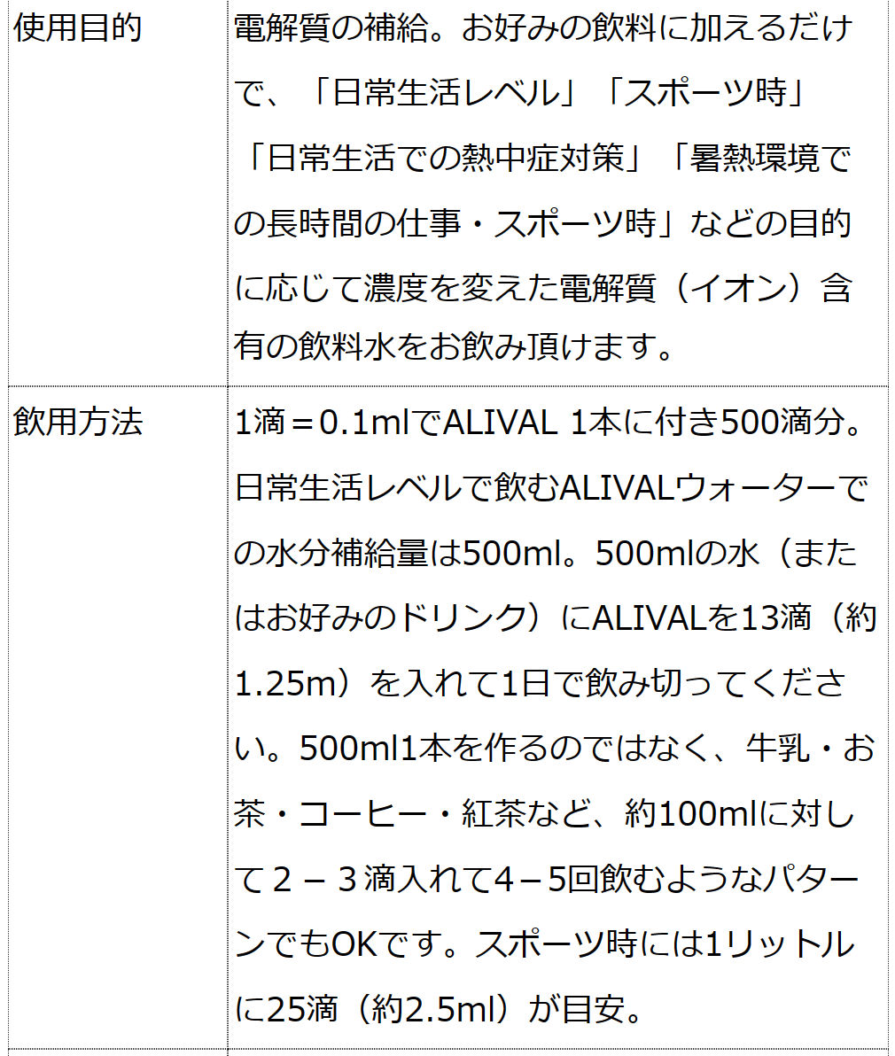 濃縮イオン均衡液ALIVAL(アライバル) 