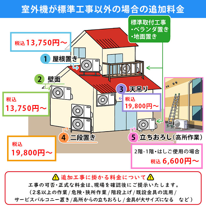 エアコン 10畳 工事費込み 洗浄 冷暖房 ダイキン 単相100V 施工保証3年 換気 VXシリーズ S283ATVS-W 壁掛型｜tamatama2019｜14