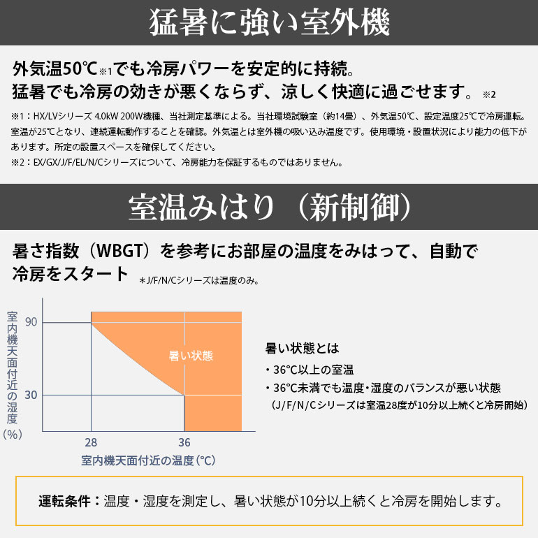 激安 エアコン 6畳（Panasonic／家電）の商品一覧 通販 - Yahoo