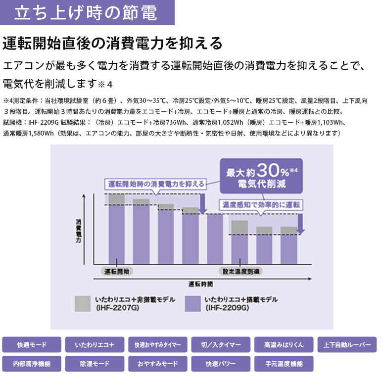 IRIS OHYAMA（アイリスオーヤマ） エアコン 6畳用 冷暖房 省エネ