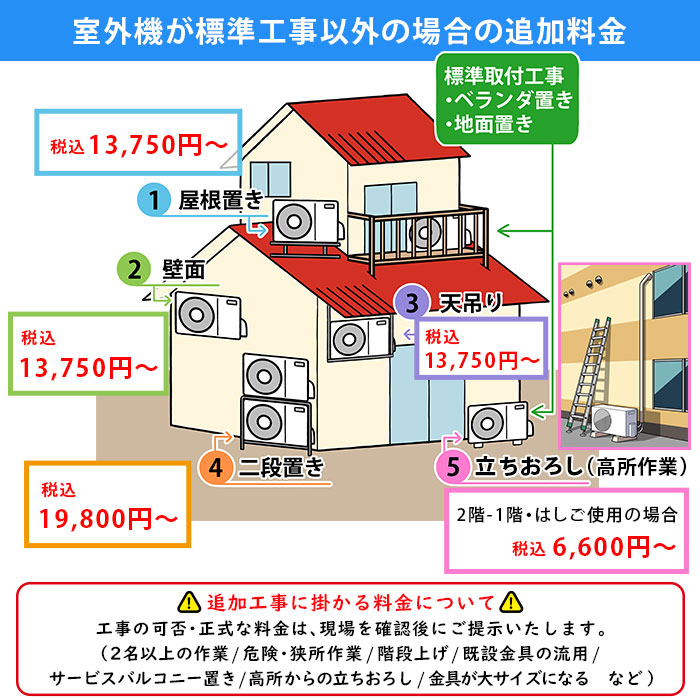 エアコン 10畳 工事費込み 冷暖房 日立 白くまくん コンパクト 単相100V シンプル 内部クリーン 2023年 AJシリーズ RAS-AJ28N-W｜tamatama2019｜12