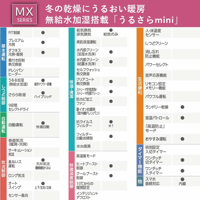 MXシリーズ_説明4