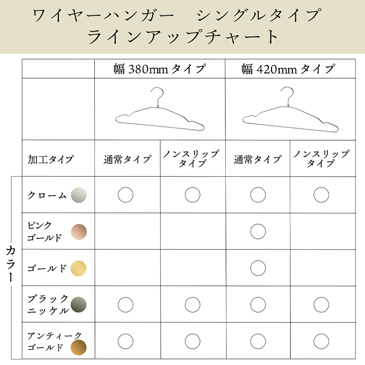 ラインアップチャート