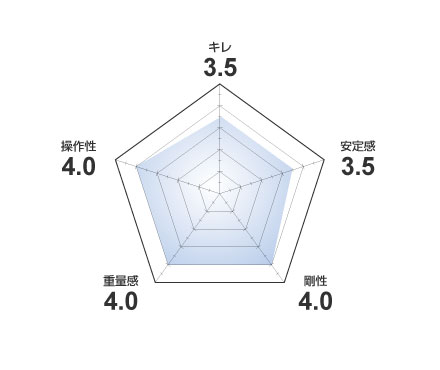 K2 ケーツー スキー板＜2023＞MINDBENDER 108Ti 板のみ 22-23 旧モデル