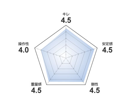 SALOMON（サロモン） スキー板 ＜2024＞ S/RACE PRO SL + X12 LAB