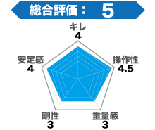 HEXグラフ