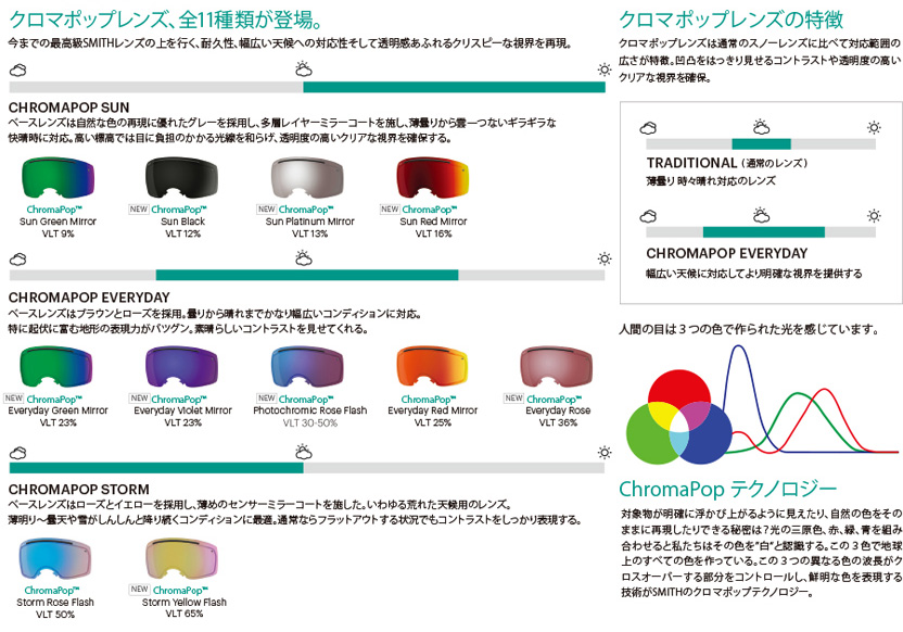 SMITH（スミス） ゴーグル スキーゴーグル〔スペアレンズ〕I/O LENS