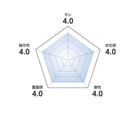 Atomic アトミック スキー板 23 Redster S9i Revoshock S X 12 Gw ビンディング セット 取付無料 22 23 Newモデル Cd スキー用品専門タナベスポーツ 通販 Yahoo ショッピング