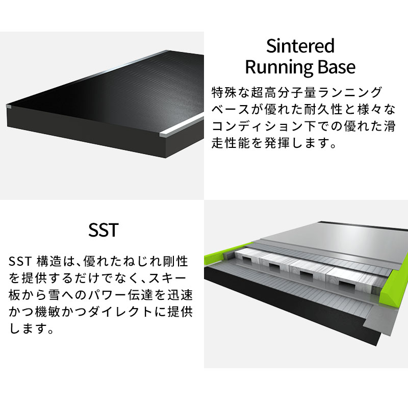 楽天市場】elan エラン スキー板 RIPSTICK 96 板単品 23-24