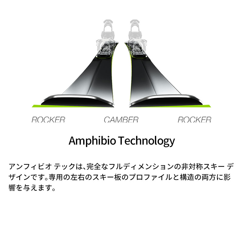 楽天市場】elan エラン スキー板 RIPSTICK 96 板単品 23-24