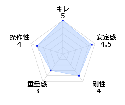 スキー板 メンズ レディース K2 ケーツー＜2022＞ DISRUPTION MTi