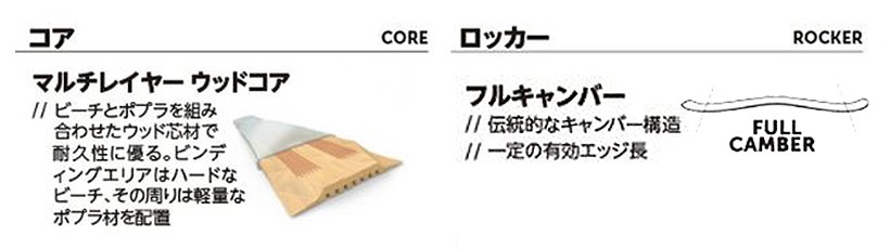 フルキャン スキー板 バッシュ 81 板のみ 19 スキー用品専門タナベスポーツ 通販 Paypayモール メンズ レディース Volkl フォルクル Bash 81 スキーサイ Balochistan Gov Pk