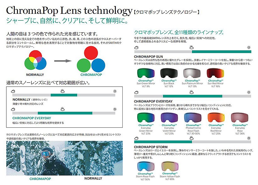 SMITH スミス ゴーグル スペアレンズ 4D MAG LENS フォーディーマグレンズ スキー スノーボード : cd40587 :  スキー専門店タナベスポーツ - 通販 - Yahoo!ショッピング