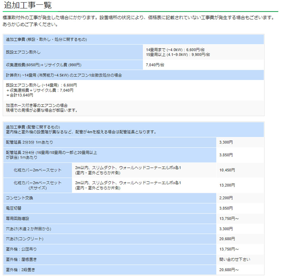 地域限定 大阪 兵庫一部 お中元 取付工事セット Ay L22dh シャープ Ay L22dh Gentei Kouji 6畳用エアコン 年型 プラズマクラスター